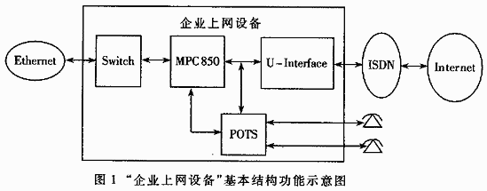 isdn网与普通电话接口pots设计