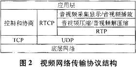 利用卫星IP网络实现外地到演示中心的远程视频传输设计,第3张