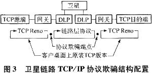 利用卫星IP网络实现外地到演示中心的远程视频传输设计,第4张