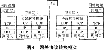 利用卫星IP网络实现外地到演示中心的远程视频传输设计,第5张