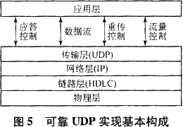 利用卫星IP网络实现外地到演示中心的远程视频传输设计,第6张