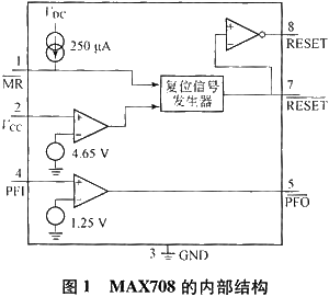 看门狗芯片MAX708的工作原理及数据保护系统设计,第2张