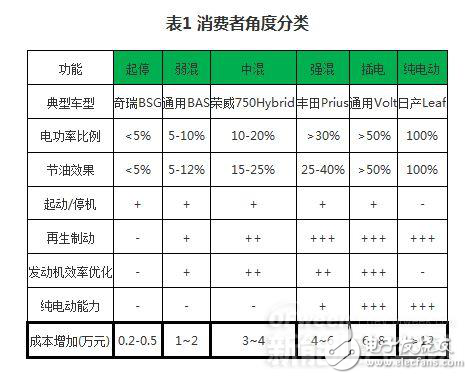 新能源汽车核心技术详解:电池包和BMS、VCU、 MCU - 全文