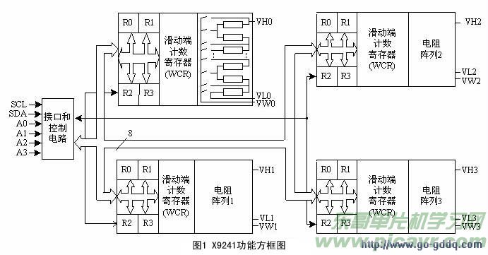数字电位器X9241与PIC单片机接口程序