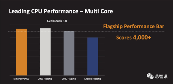 拿下10项全球第一！联发科天玑9000到底有何过人之处？