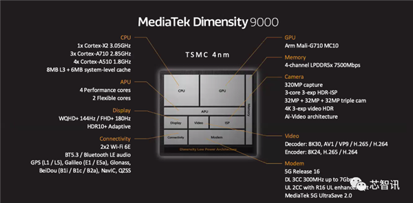 拿下10项全球第一！联发科天玑9000到底有何过人之处？