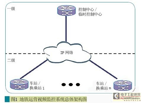 福利视频监控系统解决方案-安防地铁-电子工程视频电子v8图片