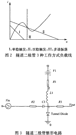 一种对高速脉冲边沿整形、调整的设计方案-测