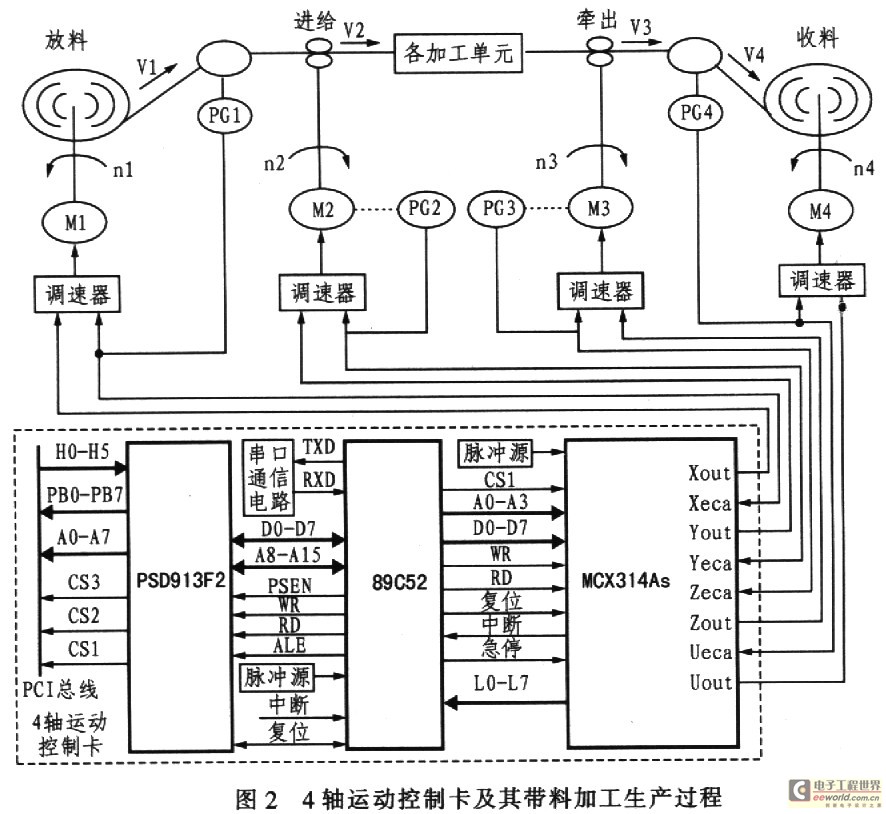 彩神vllPLMCPAC论文_中国工控网(图1)