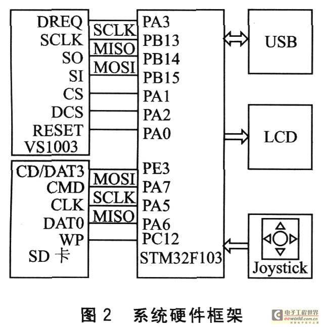·日久光电：导电膜终端应用有消费电子（手机、平板、笔电等）、商显、汽车天幕、车显等