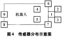 基于AT89C51单片机设计的简易智能机器人