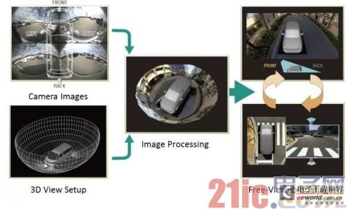 百万像素高清3D全景行车辅助系统指日可待