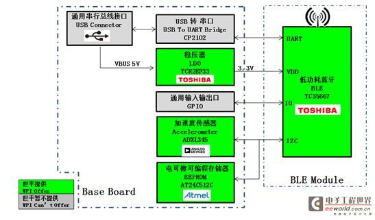 WPIg_Wearable_Toshiba_TC35667_diagram