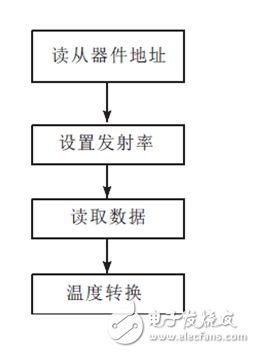 红外传测温感器在非接触耳温计上的应用