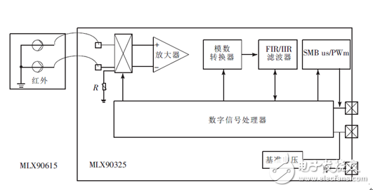 红外传测温感器在非接触耳温计上的应用