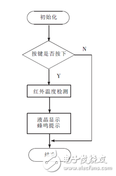 红外传测温感器在非接触耳温计上的应用