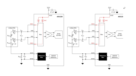 Effects of Excitation Current Mismatch in Three-Wire RTD Measurement Systems