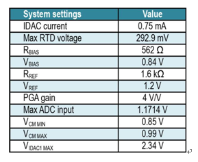 Effects of Excitation Current Mismatch in Three-Wire RTD Measurement Systems