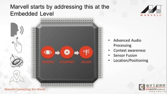 Marvell升级IoT生态系统战略，瞄准未来人工智能和感知技术