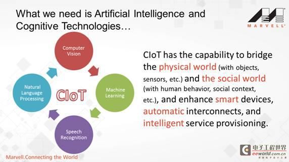 Marvell升级IoT生态系统战略，瞄准未来人工智能和感知技术