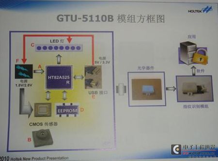 《国际电子商情》