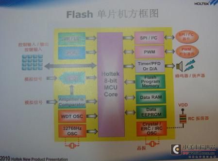 《国际电子商情》