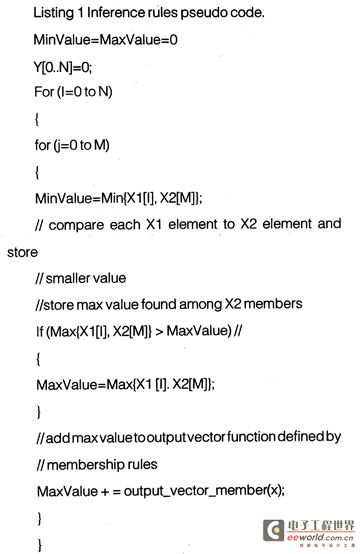 Pseudocode listing