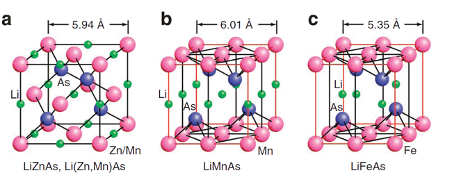 图1：(a) LiZnAs、(b) LiMnAs、(c)LiFeAs的晶体结构