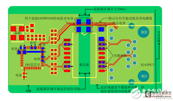 揭秘以太网接口在印制电路板上的实现