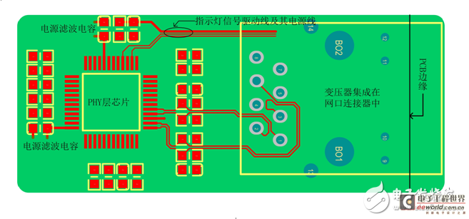 揭秘以太网接口在印制电路板上的实现
