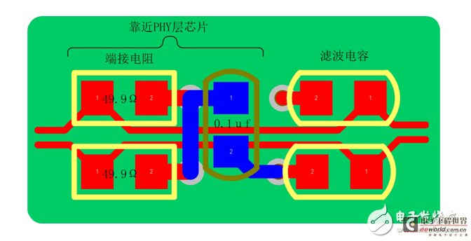 揭秘以太网接口在印制电路板上的实现