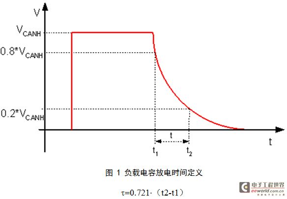 负载电容放电时间定义