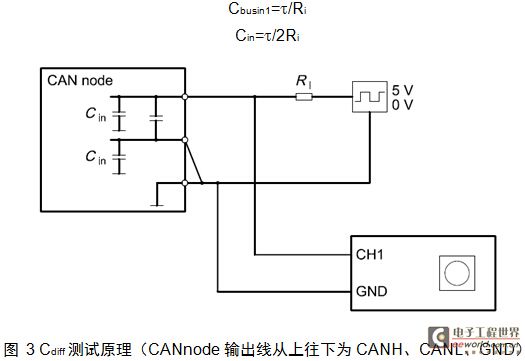 Cdiff测试原理