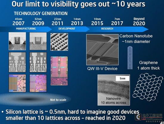 Intel为何吊打AMD，先进半导体工艺带来什么？