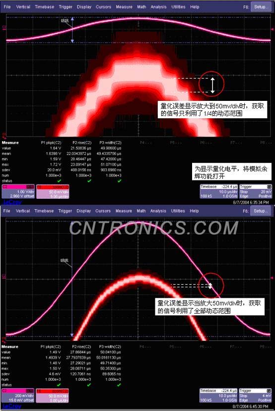 图二 在不同量程下的测试效果