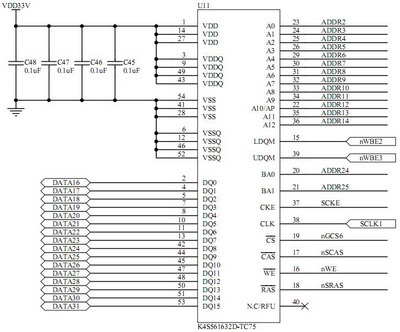 S3C2410存储器扩展(1)——SDRAM - 男儿当自强 - 男儿当自强的博客