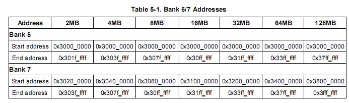   关于s3c2410存储控制器(上) - qyjq277 - qyjq277的博客