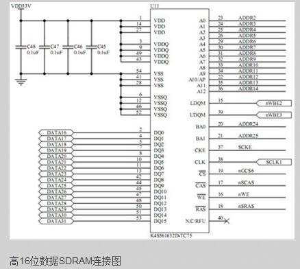 s3c2410拓展