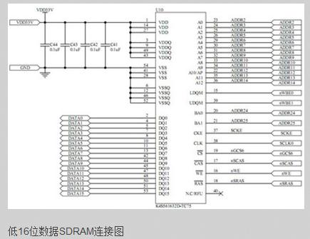 s3c2410拓展