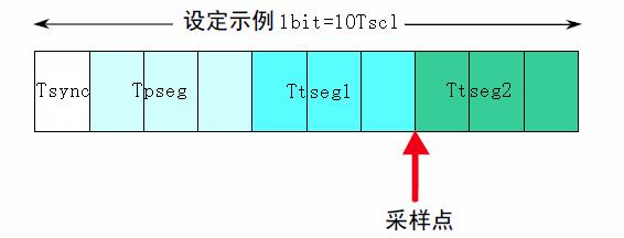 LPC2XXX系列ARM带CAN的波特率计算 - djb69 - 兵哥哥Landy