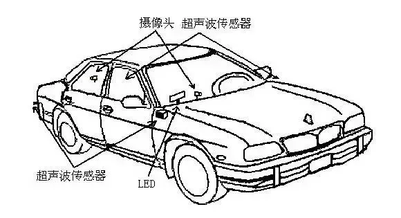 主动型安全系统很先进，会正确运用吗？