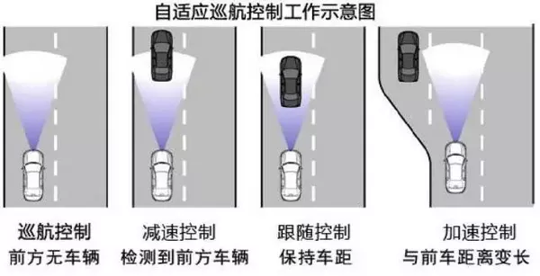 主动型安全系统很先进，会正确运用吗？