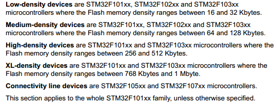 STM32最小系统1