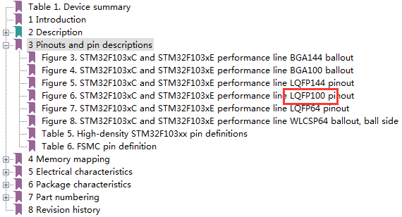 STM32最小系统4