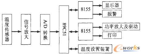 温度检测控制系统