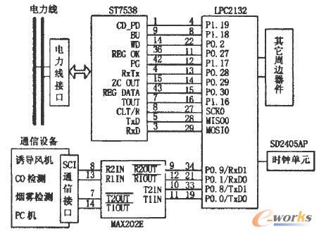 系统电路原理框图