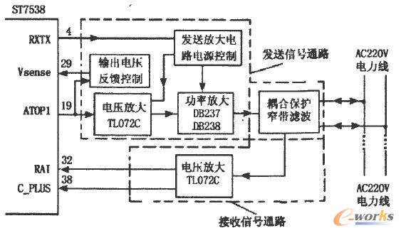 ST7538的电力线接口电路框图