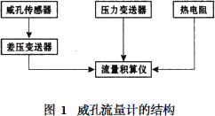 流量计信息网内容图片