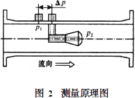 流量计信息网内容图片