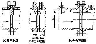 孔板流量计的工作原理及适用范围